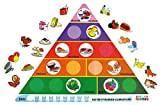 Henbea 154039 - Gioco Piramide Alimentare